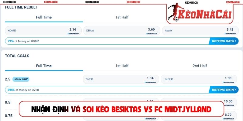 Nhận định và soi kèo Besiktas vs FC Midtjylland nhanh