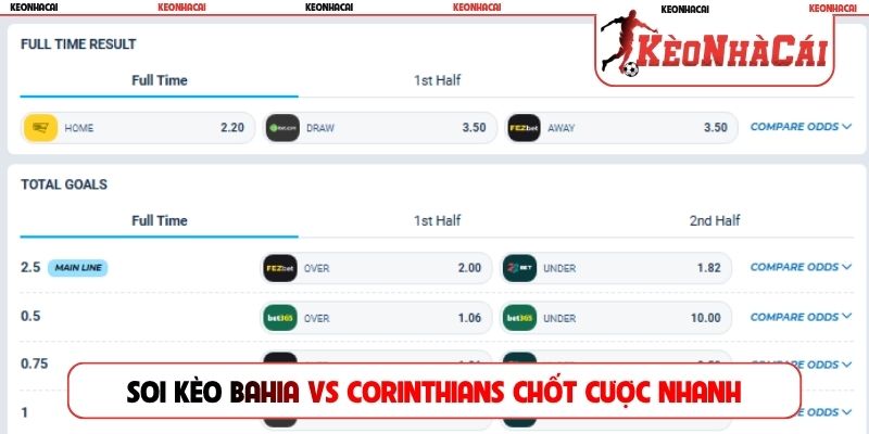 Soi kèo Bahia vs Corinthians chốt cược nhanh