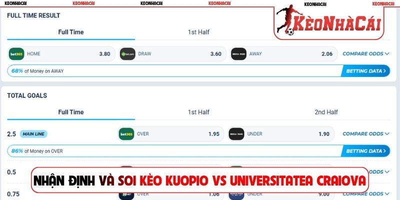 Nhận định chuyên môn và soi kèo Kuopio PS vs Universitatea Craiova