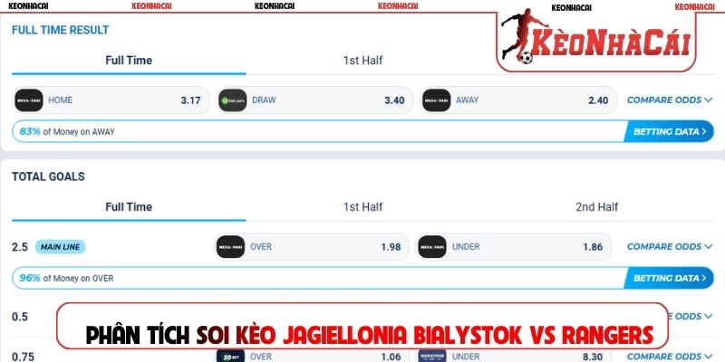 Phân tích soi kèo Jagiellonia Bialystok vs Rangers