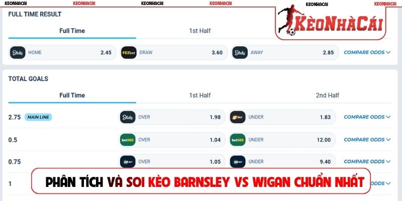 Phân tích và soi kèo Barnsley vs Wigan chuẩn nhất