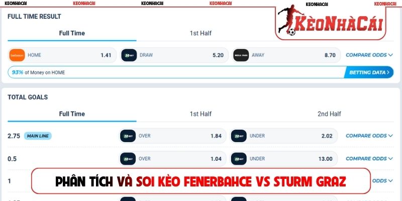 Phân tích và soi kèo Fenerbahce vs Sturm Graz
