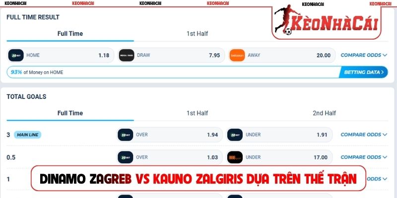 Soi kèo Dinamo Zagreb vs Kauno Zalgiris dựa trên thế trận
